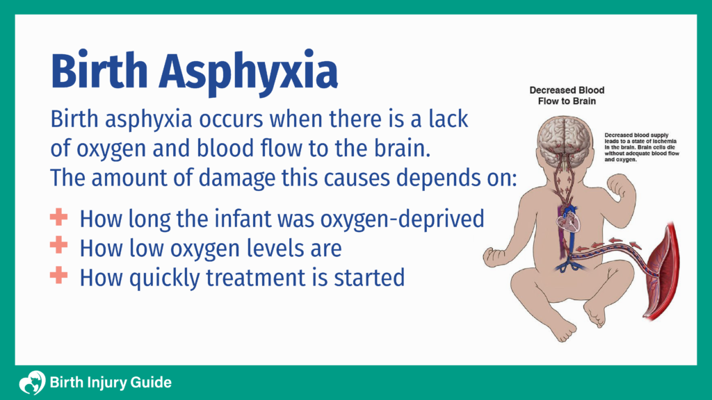 Birth Asphyxia | Birth Injury Guide